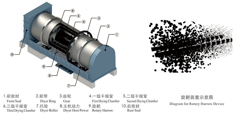 低溫污泥烘干機(jī)工作原理圖